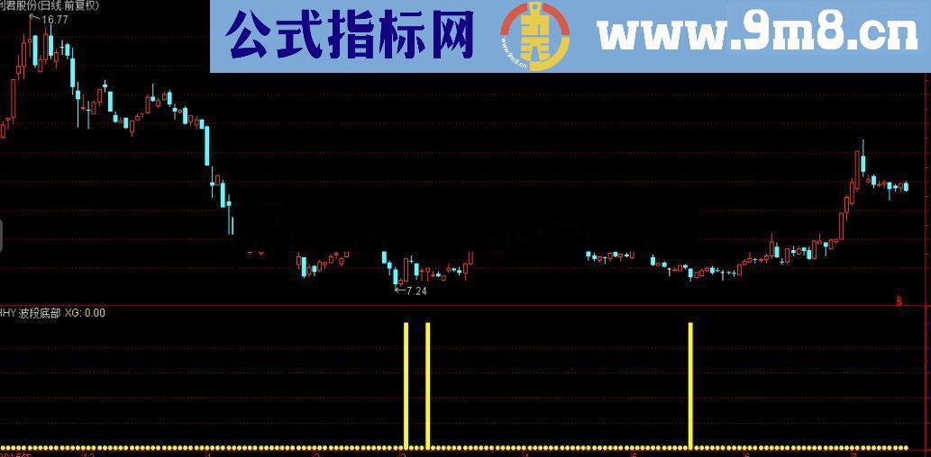 通达信超准的波段底部公式+选股公式