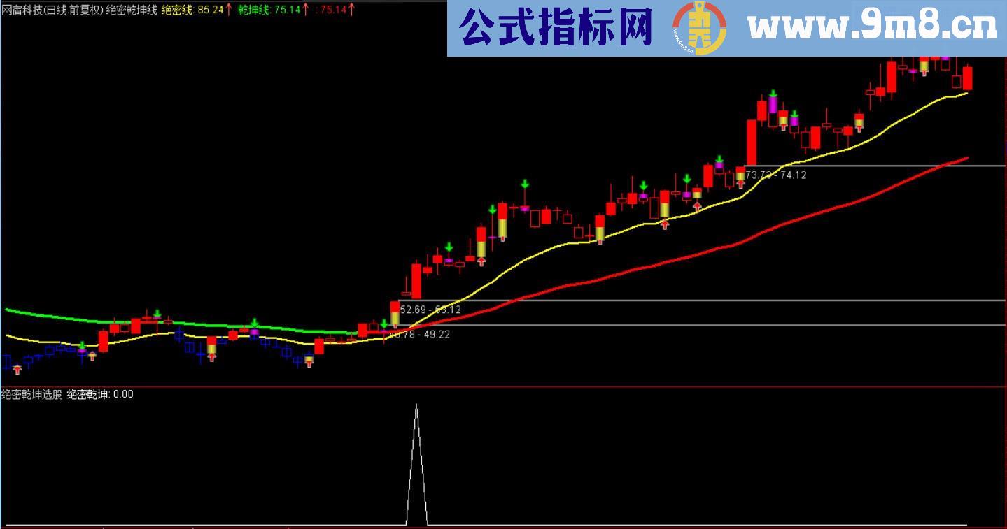 绝密乾坤线抓牛指标 选股主图于一体 说明 源码