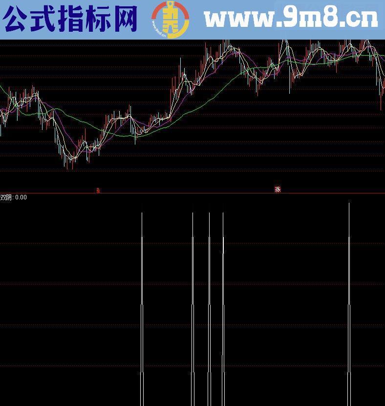 通达信缩量双阴附图源码