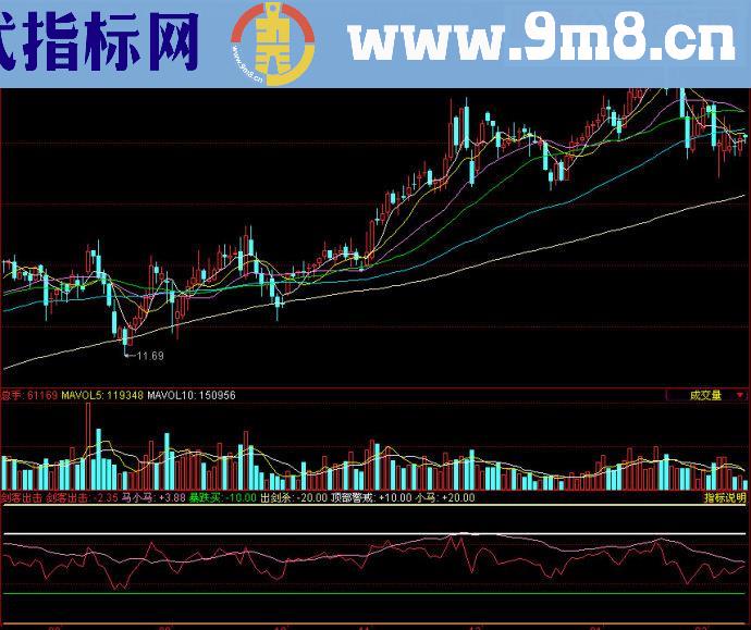 同花顺剑客出击副图源码