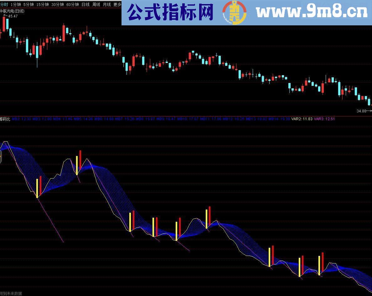 通达信筹码比（指标 副图  贴图加密