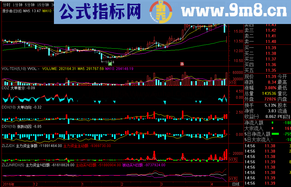 主力资金净额+主力主动买净额 主力资金N日额+主动买N日额+被动买N日额