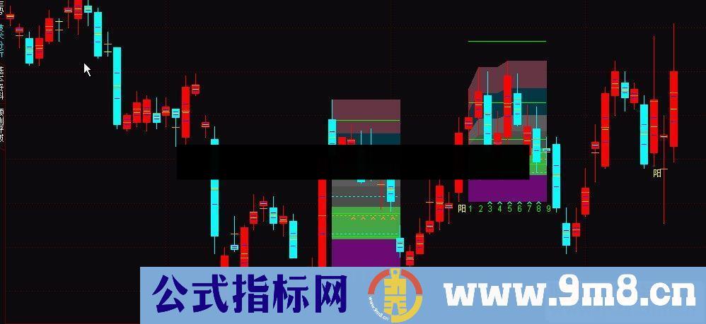 通达信单阳不破源码主图贴图