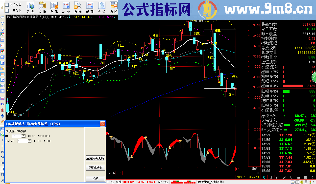 通达信布林线的新玩法源码主图无未来函数