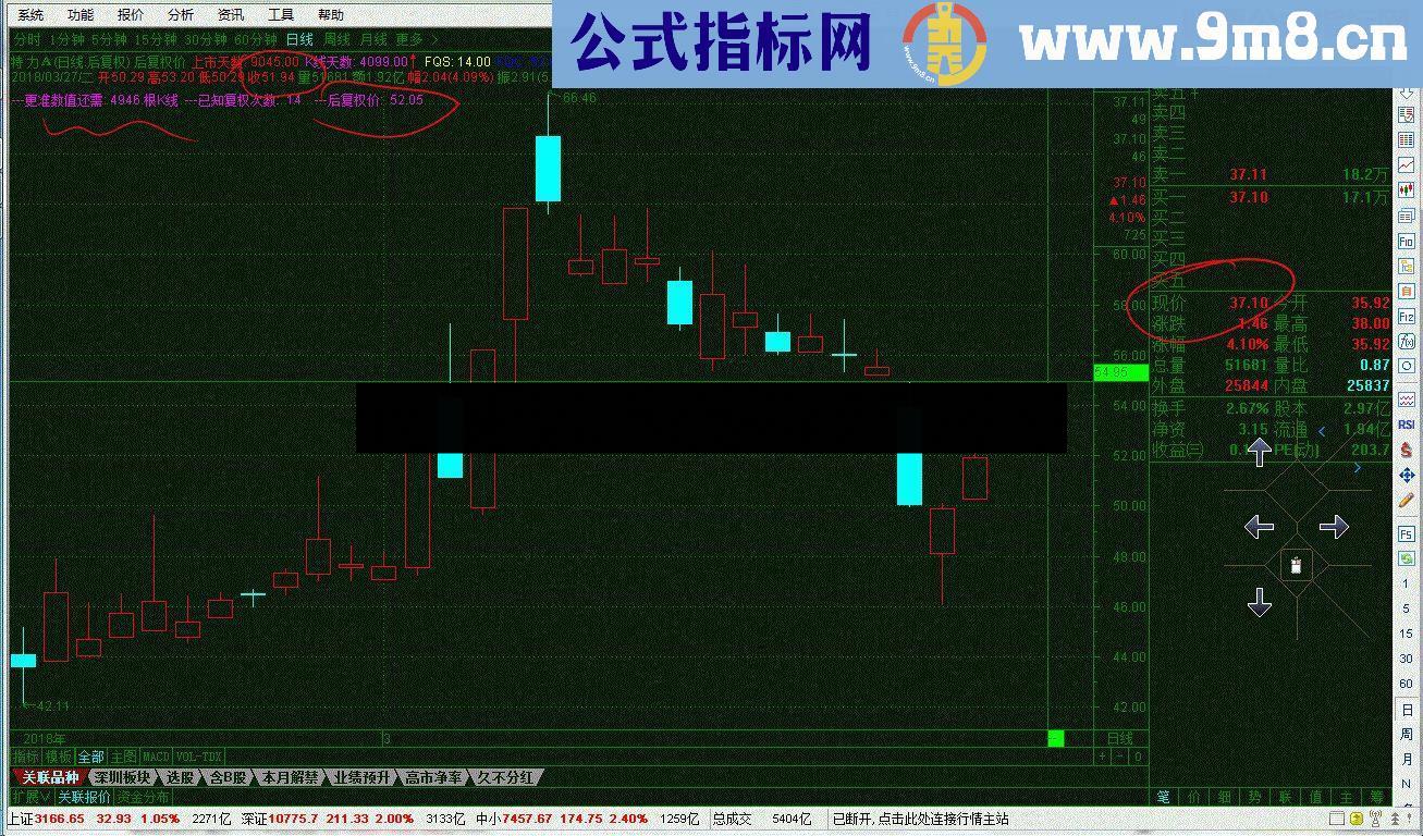 通达信前复权显示后复权价 /贴图指标公式