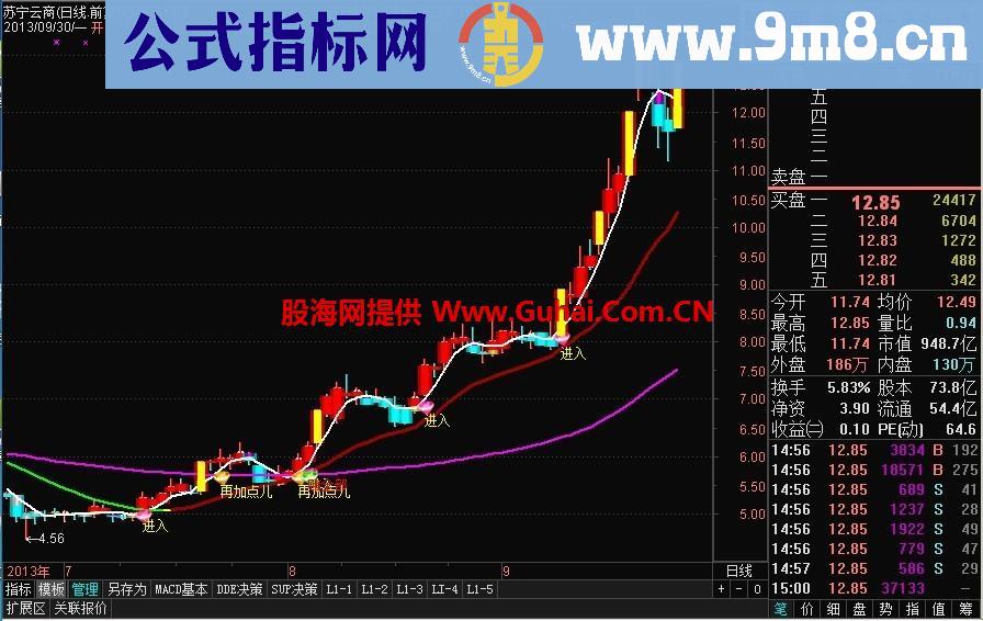 通达信突破均线抓牛主图指标公式