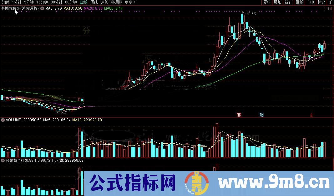 通达信公式预定黄金柱源码