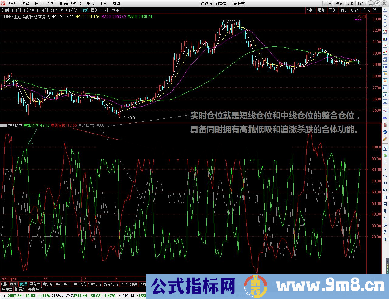 通达信自创移动仓位公式副图K线图