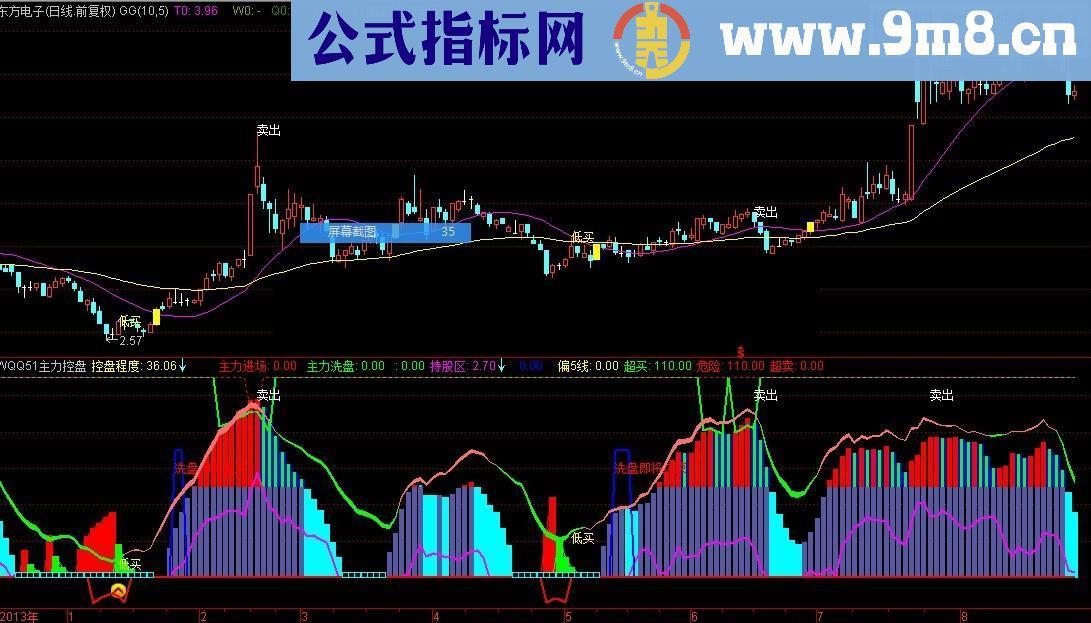 主力控盘幅图公式 优化版