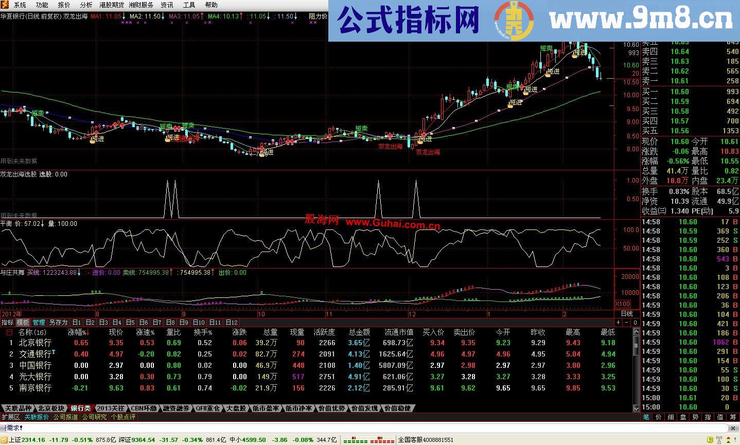 通达信双龙出海主图公式