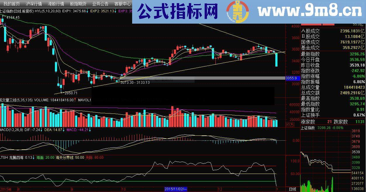 通达信指标HYL指数平均线