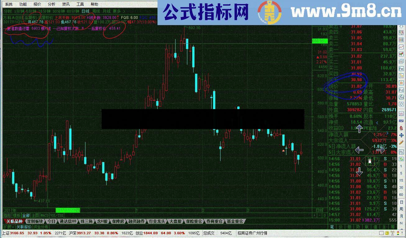 通达信前复权显示后复权价 /贴图指标公式