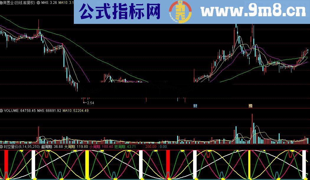 通达信时空量价公式提供源码贴图