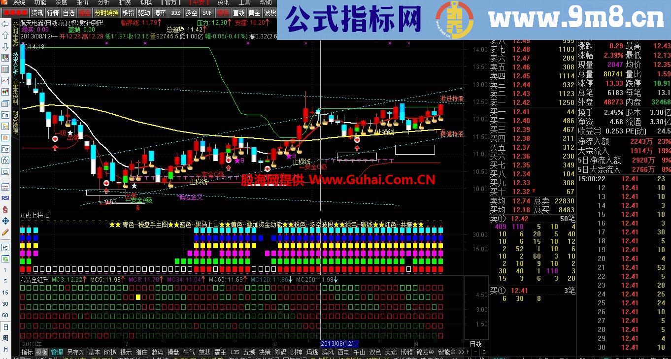 六品全红副图公式 使用方法 