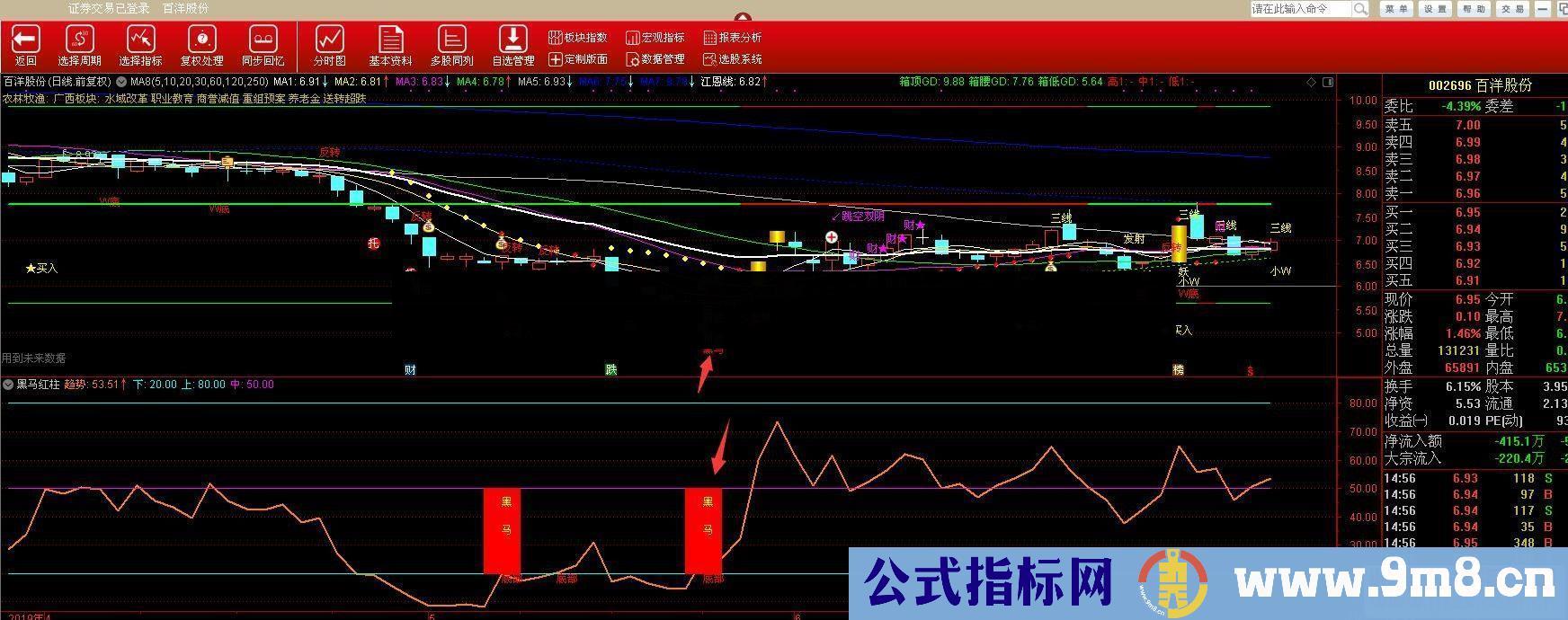 通达信黑马红柱抄底指标（源码、副图/选股贴图）无未来函数