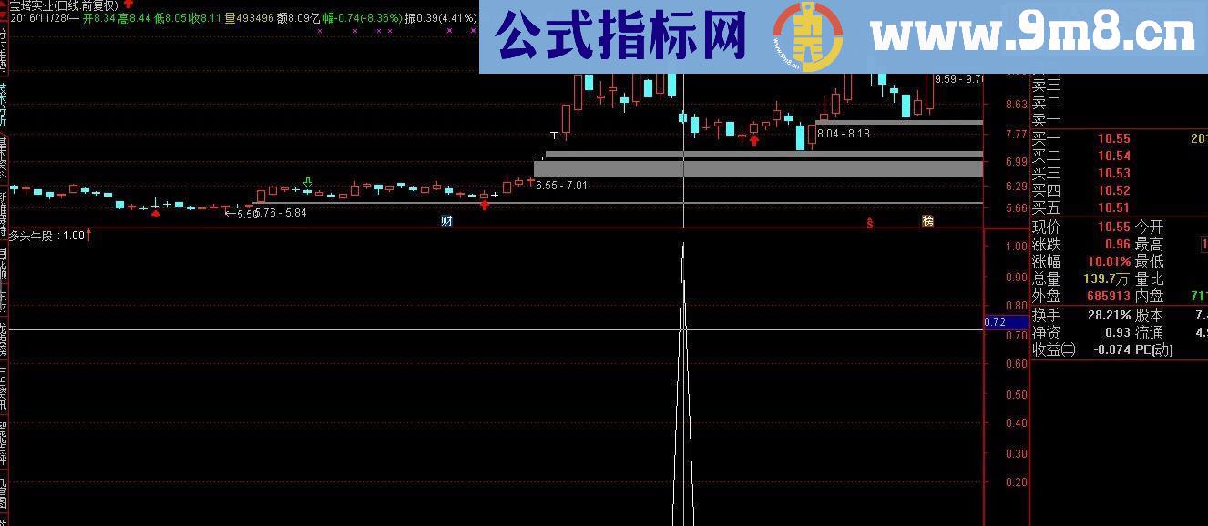 通达信多头选牛 波段利器 高成功率指标（副图选股 贴图 ）