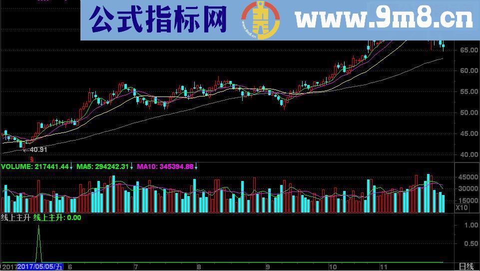 通达信线上主升源码副图无未来