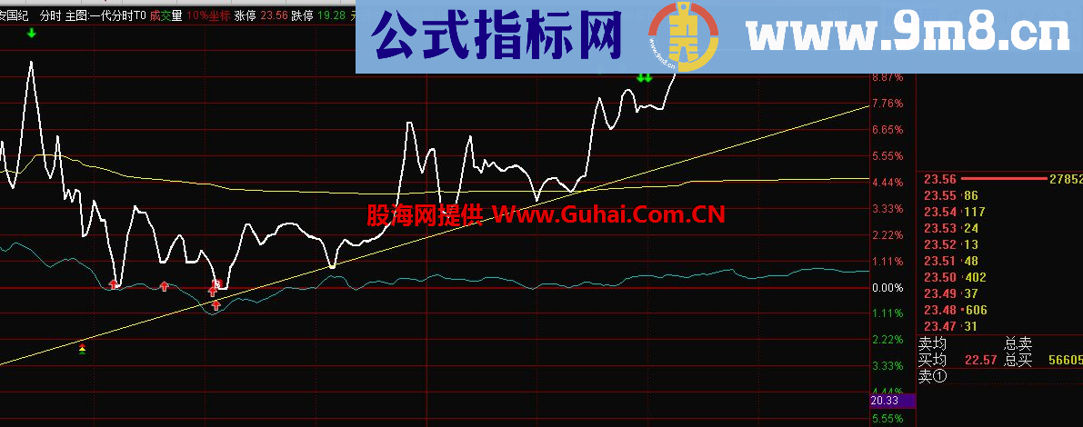 通达信南川第一代分时T+0主图指标