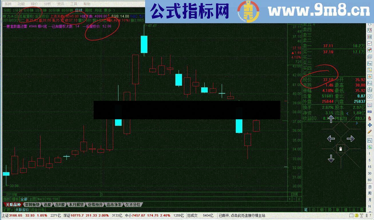 通达信前复权显示后复权价 /贴图指标公式