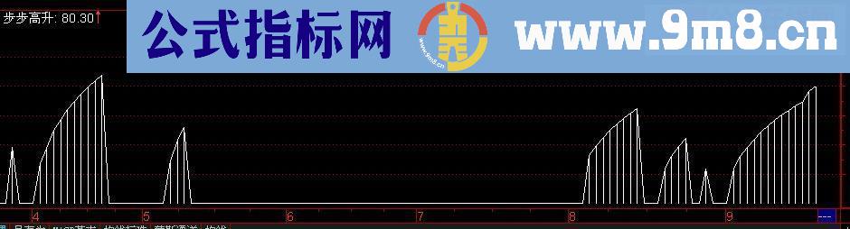 通达信步步高升 副图源码