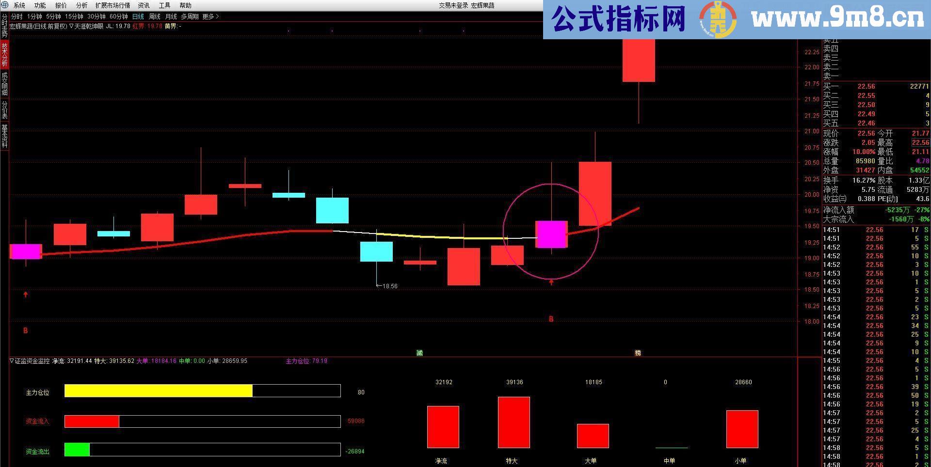 通达信天涯乾坤眼 蛟龙出击主图公式 源码