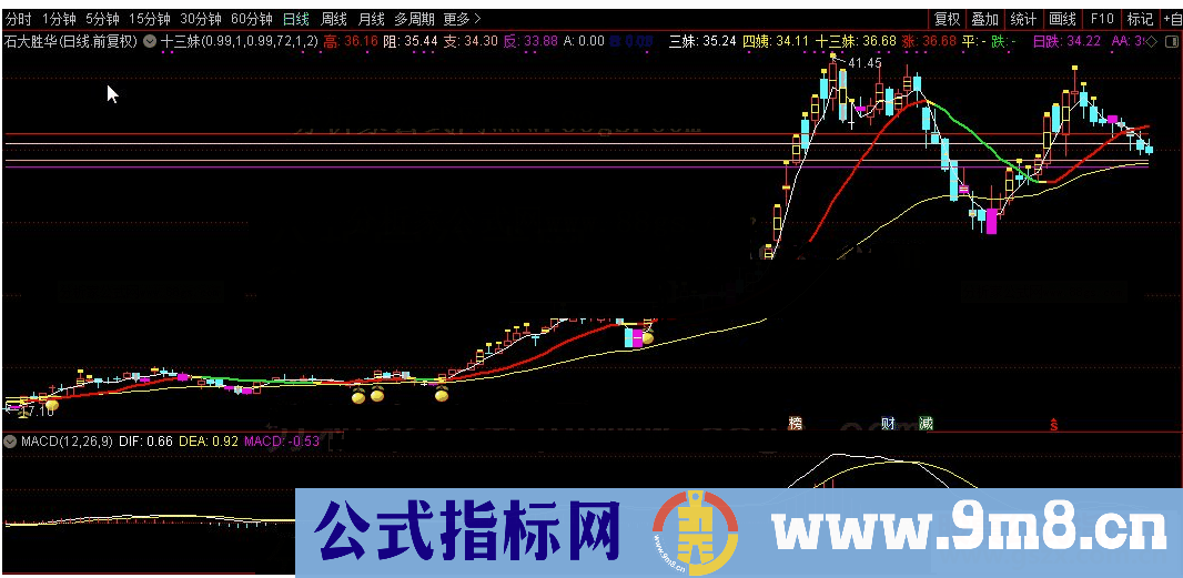 通达信十三妹主图公式源码K线图