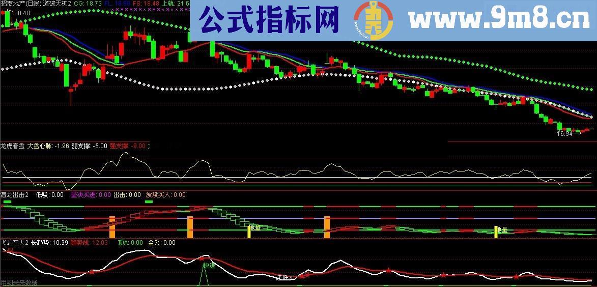 仿通金魔方十三个指标源码