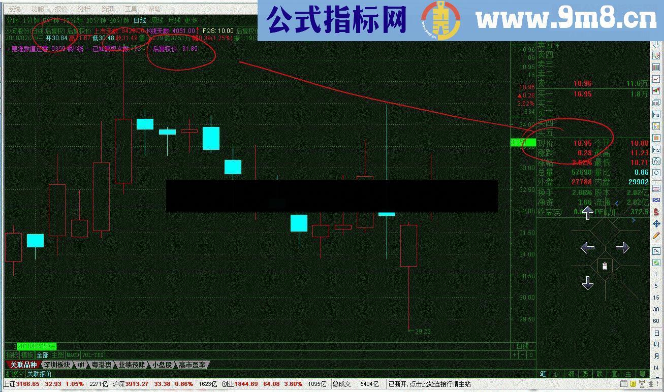 通达信前复权显示后复权价 /贴图指标公式