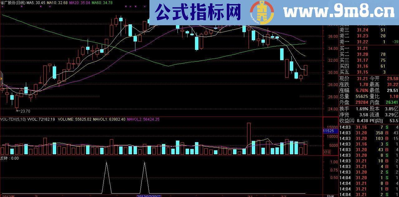 通达信强势反转真正的抓牛指标