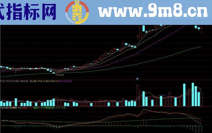 通达信盈亏筹码副图源码