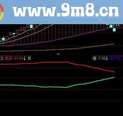 通达信多空隔价对比 多空指标公式