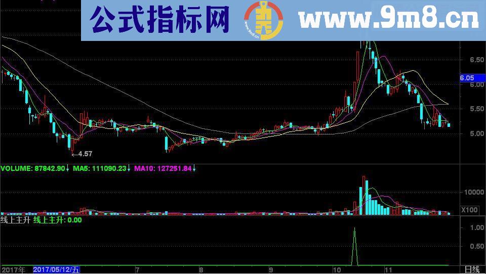 通达信线上主升源码副图无未来