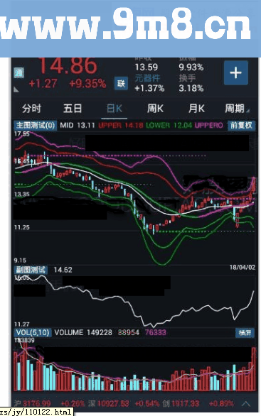 通达信乾坤布林主图指标公式（手机指标）