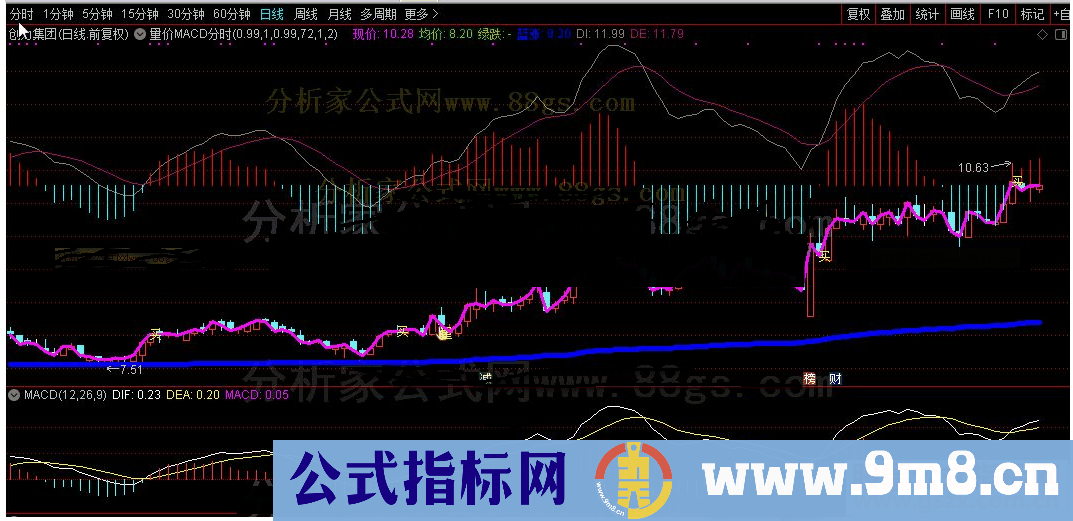 通达信量价MACD分时主图源码