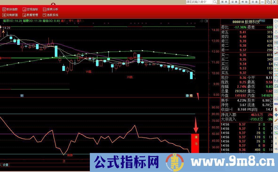 通达信黑马红柱抄底指标（源码、副图/选股贴图）无未来函数