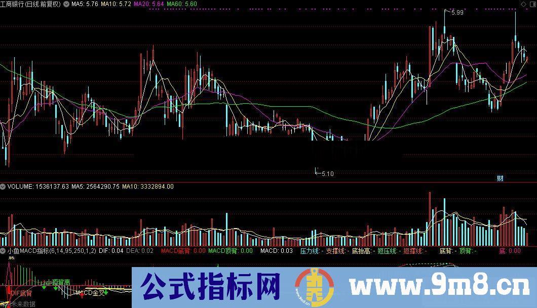 通达信小鱼MACD源码