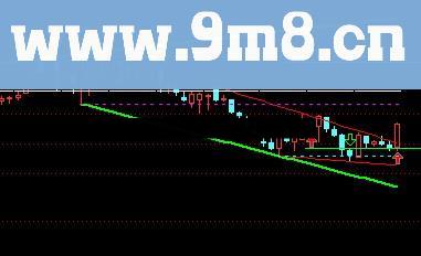 通达信自动画支撑压力线指标