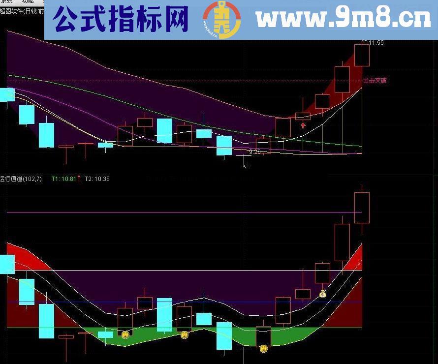 根据薛斯通道优化的 《运行通道》，看看炒不炒（有图有代码）