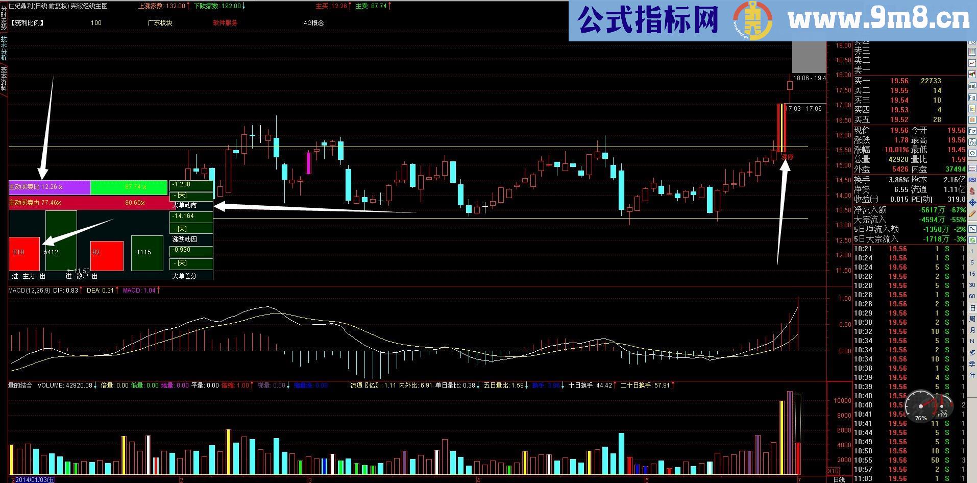 资金监控庄家和私募和主力的优化主图 源码 再次优化