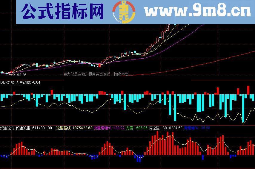 飞狐VIP资金流向转成通达信的公式