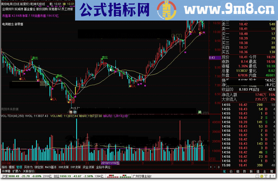 通达信乾坤无极线主图指标破解源码分享