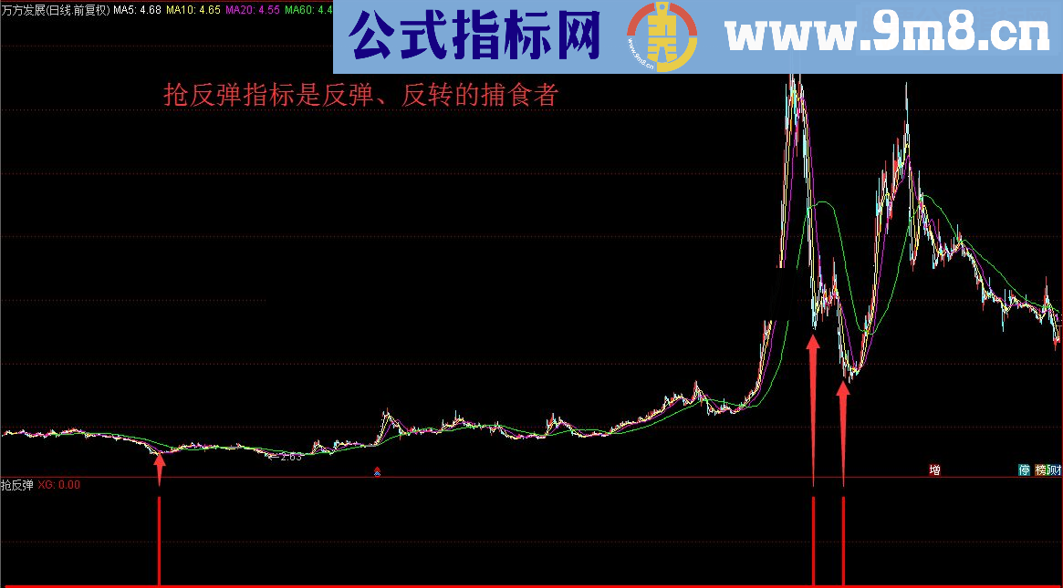 通达信连跌暴跌是机会，止跌回升抢反弹（指标 副图/选股源码贴图无未来）