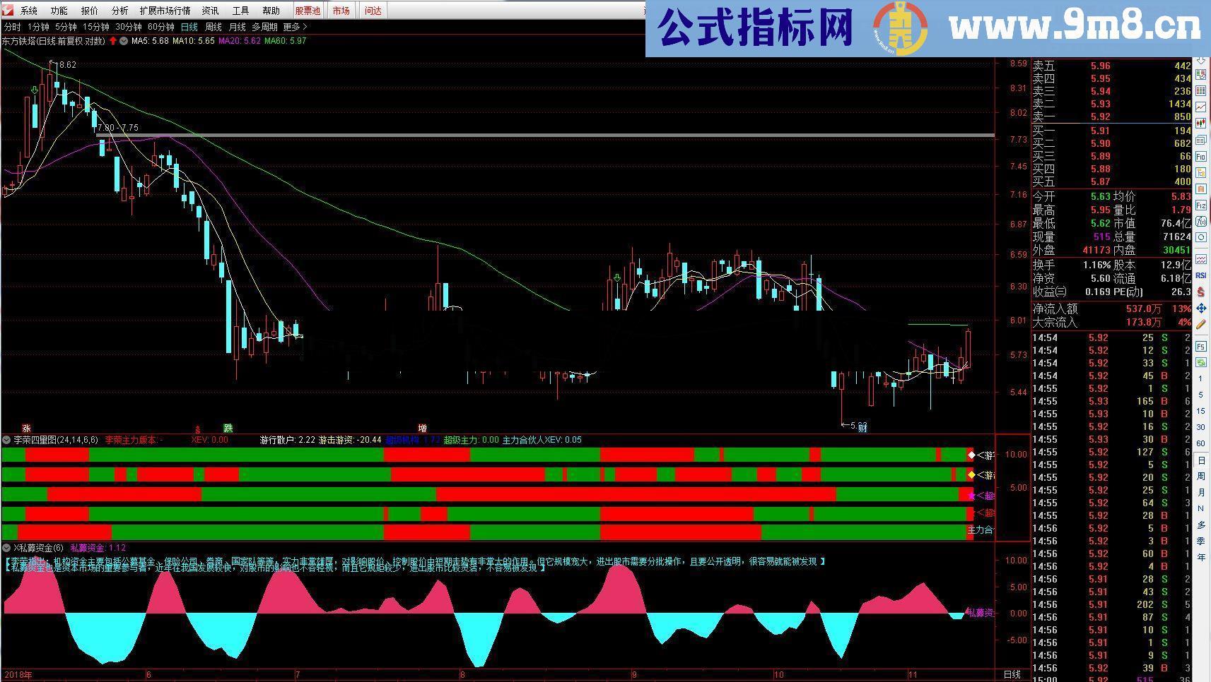 通达信X私募资金副图源码贴图