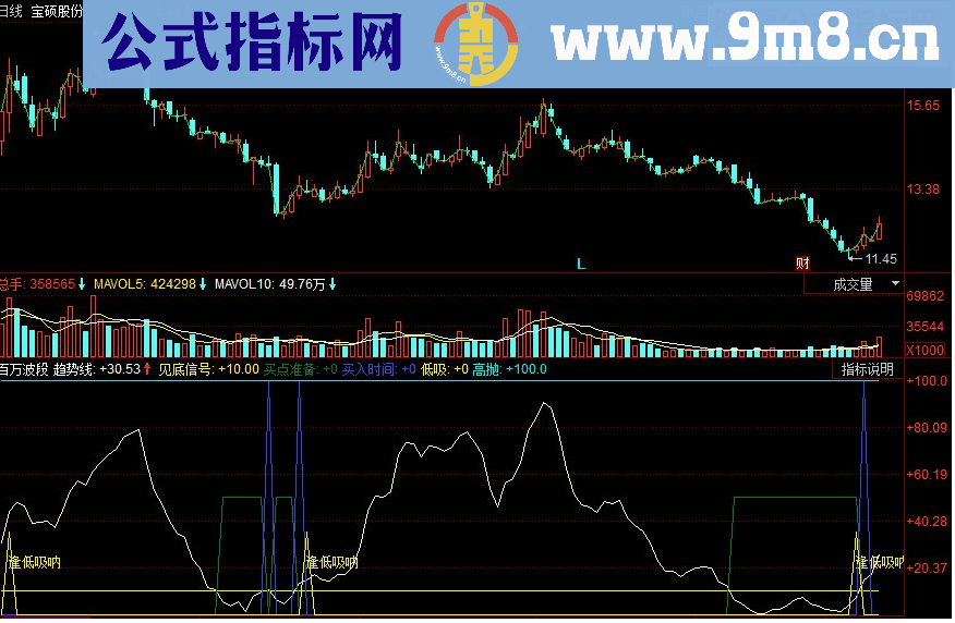 同花顺百万波段副图源码