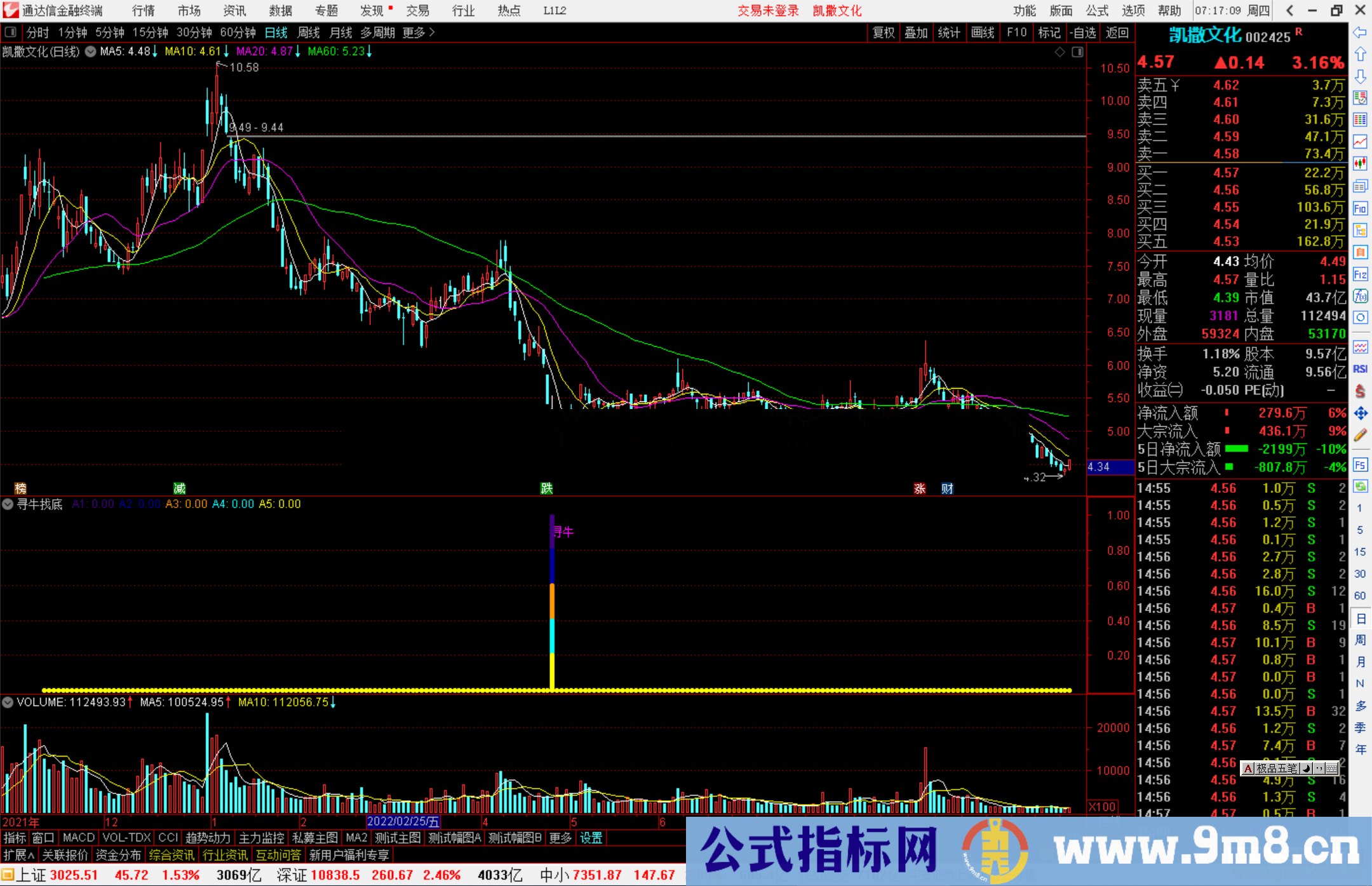 通达信寻牛找底副图/选股公式源码