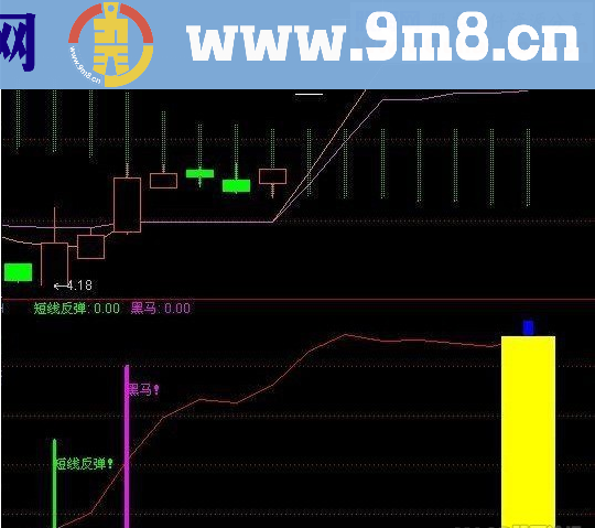 反弹黑马幅图公式 源码