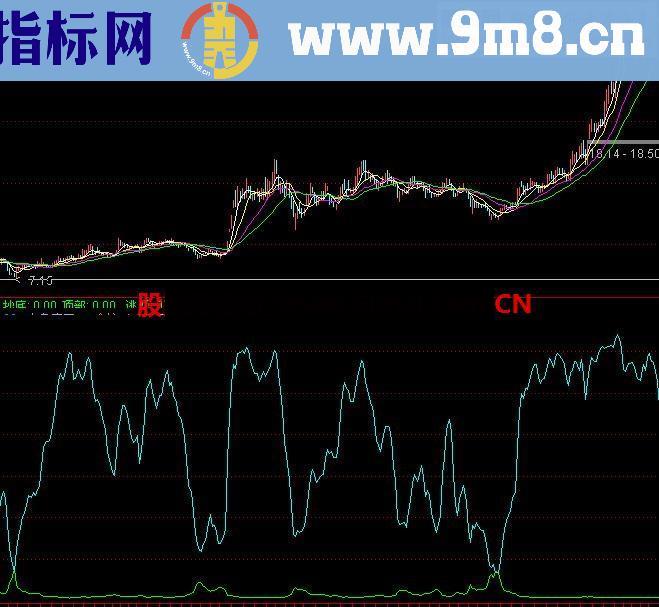 成功率接近百分百抄底指标（绝不含未来函数）