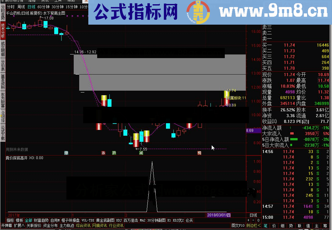 通达信竟价探底高开提供一个自编的很简单的选股竟价指标