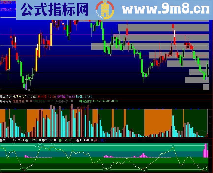 筹码趋势 很多人想要的一个副图