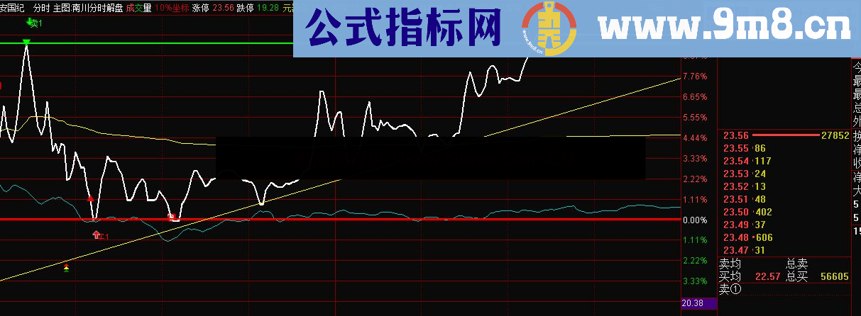 通达信南川第一代分时T+0主图指标